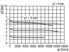 FRL 3-Part G1'' 12000 l/min 0.2-6.0bar/3-87psi Semi-Auto Metal Multifix 4