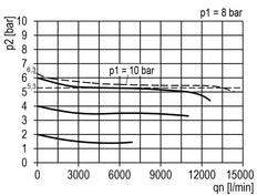 FRL 2-Part G3/4'' 13500 l/min 0.5-16.0bar/7-232psi Auto Polycarbonate Multifix 5