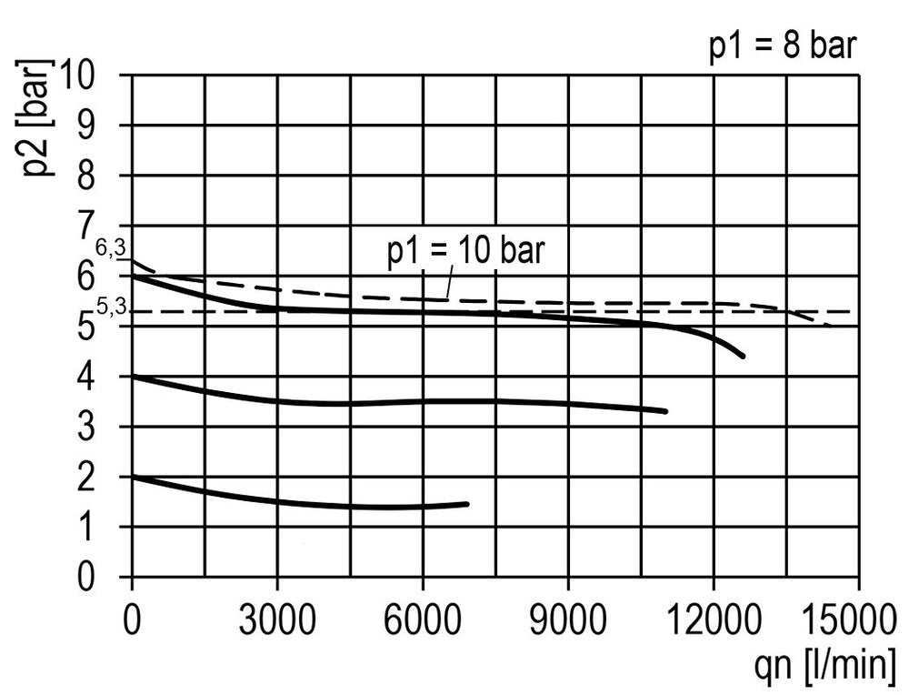 FRL 2-Part G3/4'' 13500 l/min 0.5-16.0bar/7-232psi Semi-Auto Metal Multifix 5