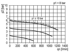 FRL 3-Part G1/4'' 750 l/min 0.1-3.0bar/1-44psi Auto (Closed Without Pressure) 40 mm Pressure Gauge Polycarbonate Multifix 0
