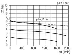 FRL 3-Part G1/4'' 1200 l/min 0.5-10.0bar/7-145psi Semi-Auto Metal Multifix 1