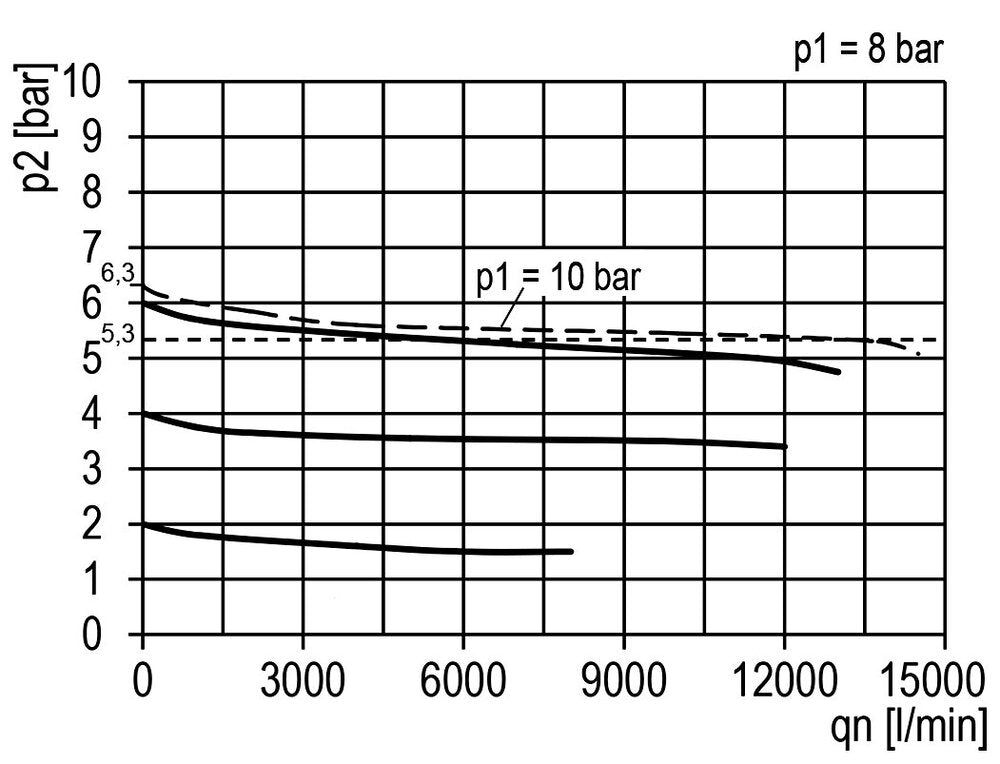 FRL 3-Part G1'' 13500 l/min 0.5-16.0bar/7-232psi Auto Metal Multifix 5