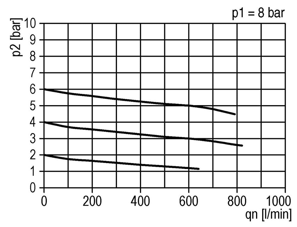 FRL 2-Part G3/8'' 600 l/min 0.5-10.0bar/7-145psi Semi-Auto Polycarbonate Standard 1