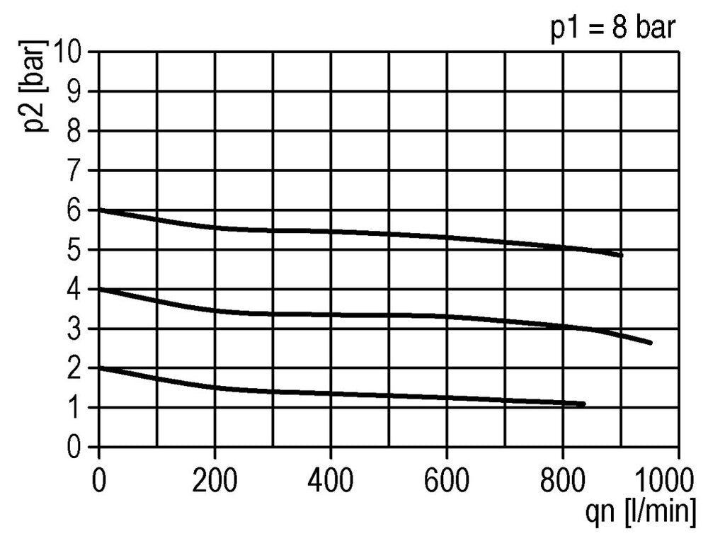 FRL 2-Part G3/8'' 800 l/min 0.5-10.0bar/7-145psi Semi-Auto Polycarbonate Standard 2