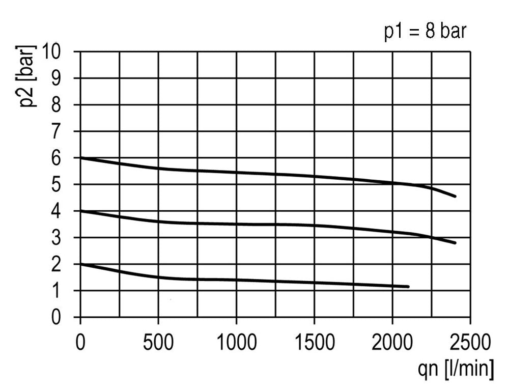 FRL 2-Part G1/2'' 2100 l/min 0.5-10.0bar/7-145psi Auto Polycarbonate Standard 3