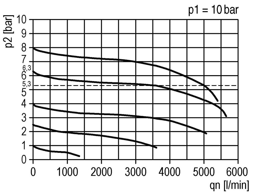 FRL 2-Part G3/8'' 3500 l/min 0.5-16.0bar/7-232psi Auto Polycarbonate Futura 2