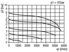 FRL 2-Part G1/2'' 3500 l/min 0.1-2.0bar/1-29psi Auto Polycarbonate Futura 2