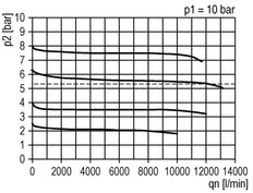 FRL 3-Part G1'' 12000 l/min 0.1-1.0bar/1-14psi Semi-Auto Polycarbonate Futura 4
