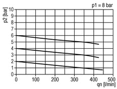 FRL 2-Part G1/4'' 350 l/min 0.5-6.0bar/7-87psi Semi-Auto Metal Standard 0