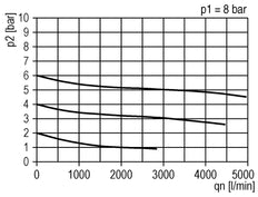 FRL 3-Part G1/2'' 3200 l/min 0.5-10.0bar/7-145psi Semi-Auto Metal Standard 3