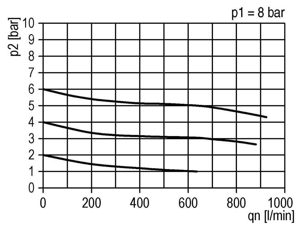 FRL 3-Part G3/8'' 600 l/min 0.5-10.0bar/7-145psi Semi-Auto Protective Cage Polycarbonate Standard 1