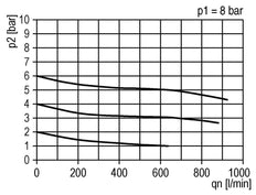 FRL 3-Part G1/4'' 600 l/min 0.5-10.0bar/7-145psi Semi-Auto Polycarbonate Standard 1