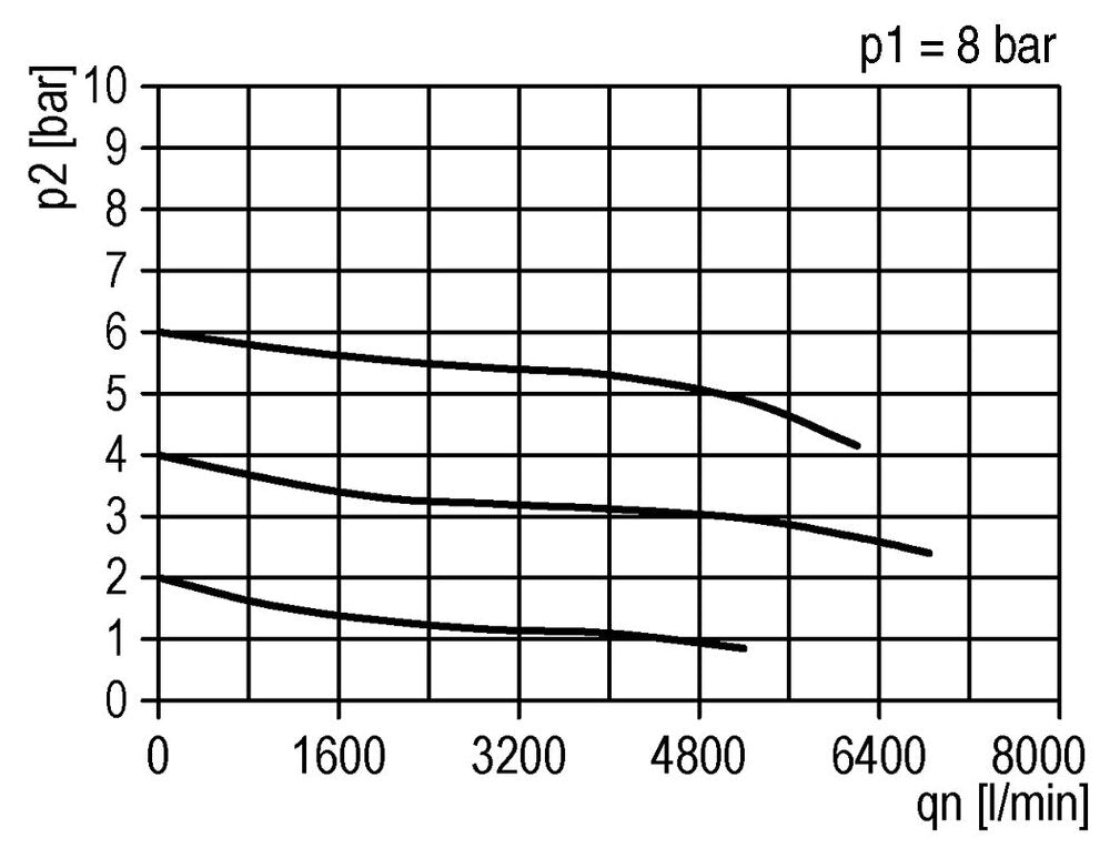FRL 3-Part G1'' 4900 l/min 0.5-10.0bar/7-145psi Semi-Auto Metal Standard 5