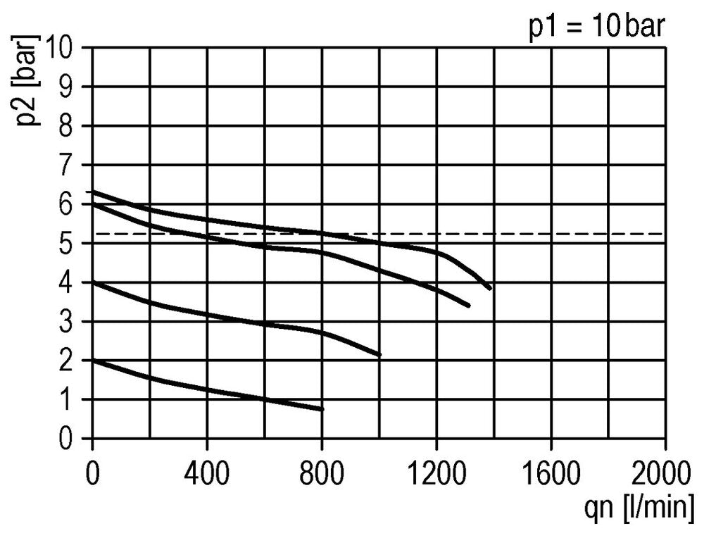FRL 2-Part G1/4'' 800 l/min 0.2-4.0bar/3-58psi Semi-Auto Metal Futura 0