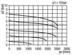 FRL 2-Part G1/4'' 1750 l/min 0.1-2.0bar/1-29psi Semi-Auto Polycarbonate Futura 1