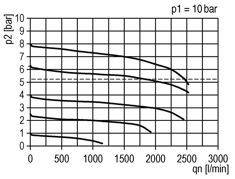 FRL 2-Part G3/8'' 1750 l/min 0.1-2.0bar/1-29psi Auto Metal Futura 1