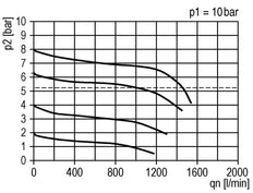 Filter-Regulator G1/4'' 1000 l/min 0.5-8.0bar/7-116psi Auto (Closed Without Pressure) 40 mm Pressure Gauge Polycarbonate Futura 0