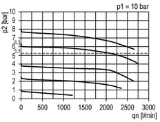 Filter-Regulator G1/4'' 2000 l/min 0.1-2.0bar/1-29psi Auto (Closed Without Pressure) Polycarbonate Futura 1