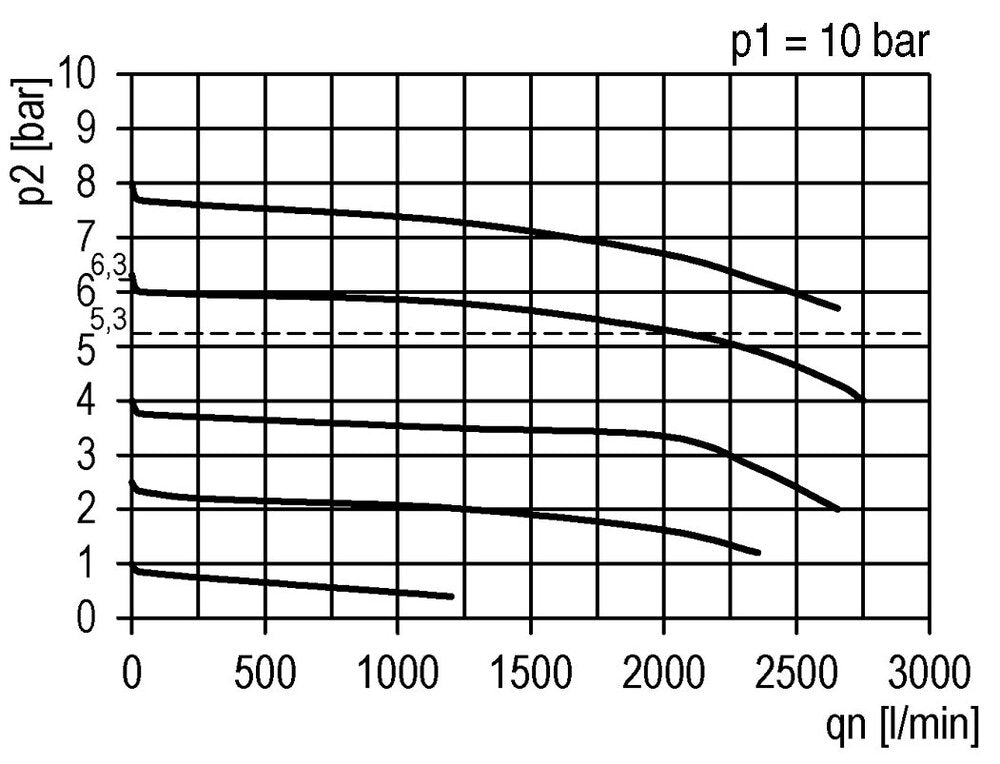Filter-Regulator G1/4'' 2000 l/min 0.2-4.0bar/3-58psi Auto Metal Futura 1