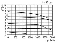 Filter-Regulator G3/8'' 2500 l/min 0.5-10.0bar/7-145psi Semi-Auto Polycarbonate Futura 1