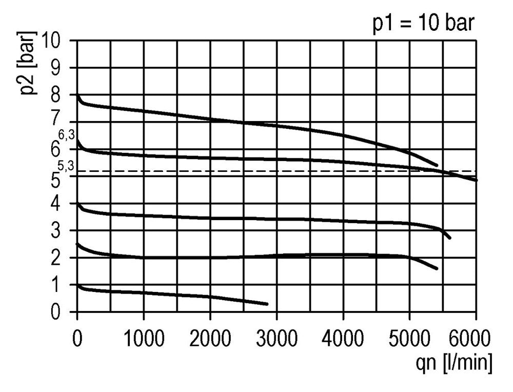 Filter-Regulator G1/2'' 5200 l/min 0.5-16.0bar/7-232psi Auto Metal Futura 2