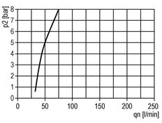FRL 2-Part G3/8'' 1200 l/min 0.2-6.0bar/3-87psi Auto Polycarbonate Multifix 1