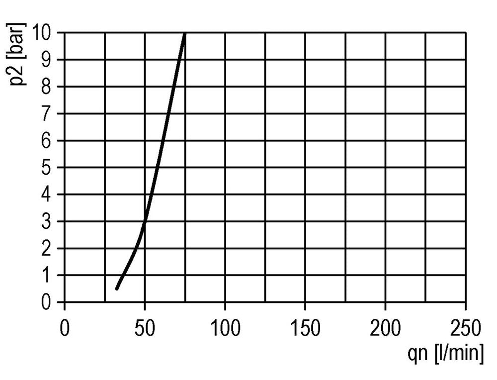 FRL 3-Part G1/2'' 3500 l/min 0.1-1.0bar/1-14psi Auto Polycarbonate Futura 2