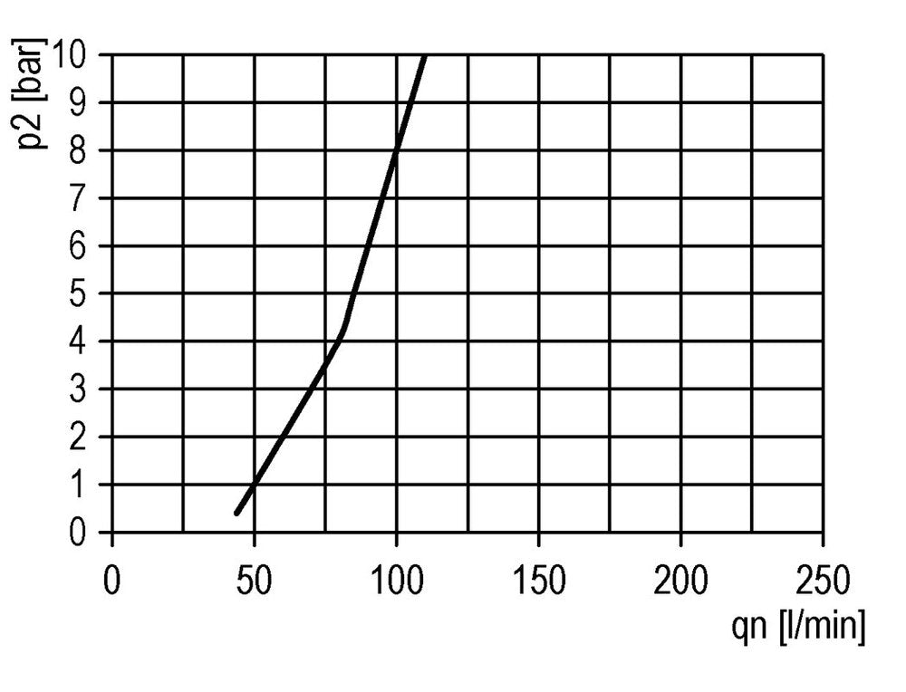 FRL 2-Part G1/4'' 1750 l/min 0.2-4.0bar/3-58psi Auto Polycarbonate Futura 1
