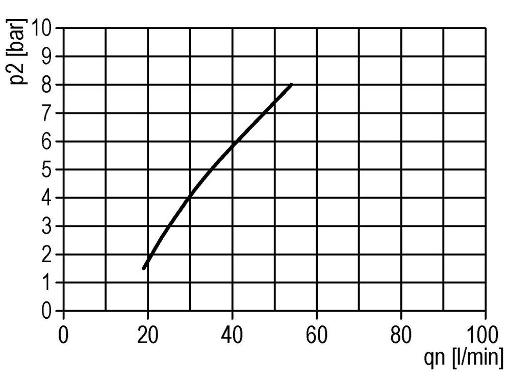 FRL 2-Part G1/4'' 350 l/min 0.5-16.0bar/7-232psi Semi-Auto Metal Standard 0