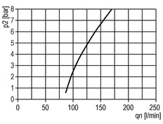 FRL 2-Part G1/2'' 5800 l/min 0.5-10.0bar/7-145psi Auto (Closed Without Pressure) Polycarbonate Multifix 2