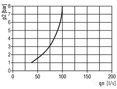 FRL 3-Part G2'' 18500 l/min 0.5-10.0bar/7-145psi Semi-Auto Polycarbonate Standard 8
