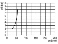 FRL 3-Part G1/4'' 600 l/min 0.5-16.0bar/7-232psi Semi-Auto Metal Standard 1
