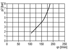 FRL G3/4'' 4000 l/min 0.5-10.0bar/7-145psi Standard 5