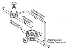Pressure Regulator Pilot Operated G2'' 50000 l/min 0.0-16.0bar/0-232psi Aluminium Standard 8