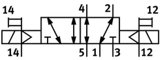 Festo 5/2 Bistable Air Solenoid Valve Size 3 ISO 5599-1 4500l/min - 535968