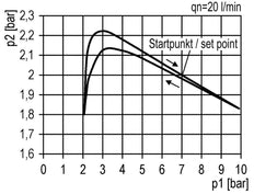 FRL 3-Part G1'' 12000 l/min 0.5-16.0bar/7-232psi Semi-Auto Metal Multifix 4