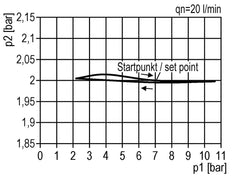 FRL 3-Part G1/4'' 600 l/min 0.5-10.0bar/7-145psi Auto Polycarbonate Standard 1